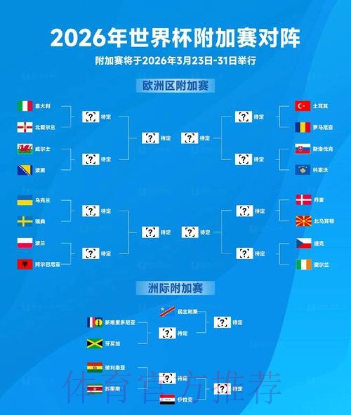 2026世界杯最新赛事资讯